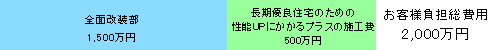 ô2000